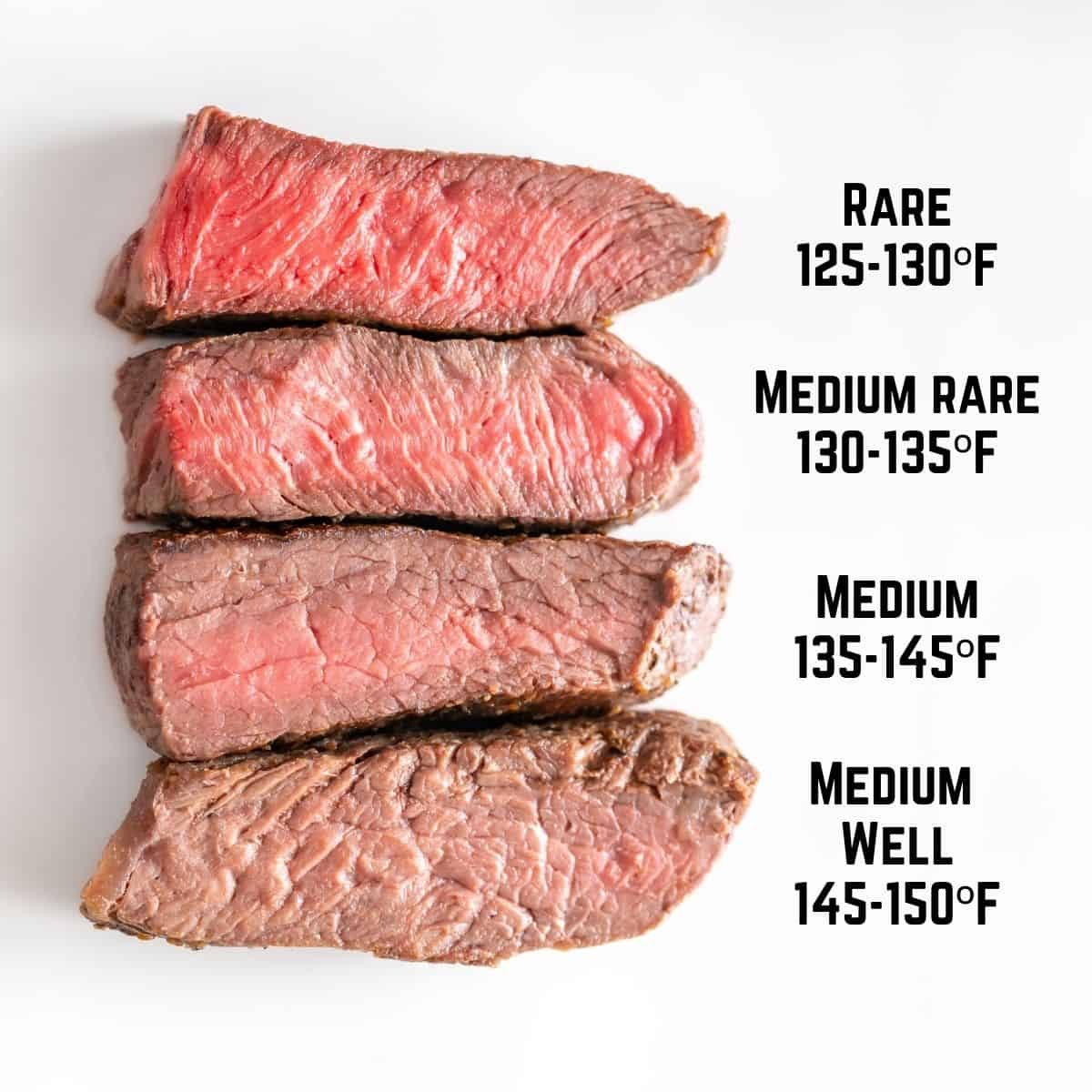 Steak doneness chart with text. Rare, medium rare, medium, and medium well.