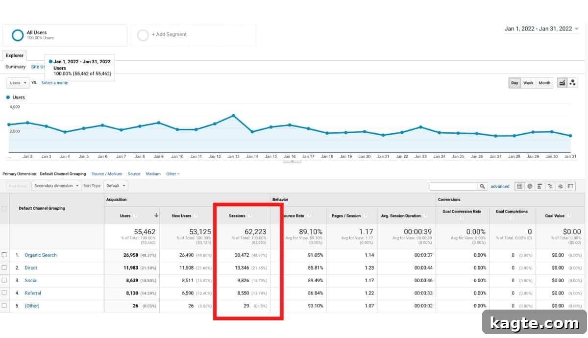 January in Review 4 google analytics acquisition overview screen shot